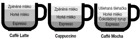 caffé laté, café moca, capichino